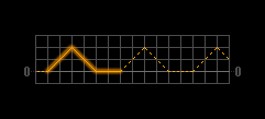 Triangle with the basis Radio Signal