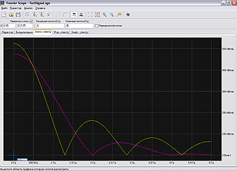 Amplitude spectrum of a signal