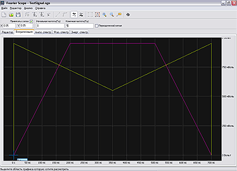 Initial signal