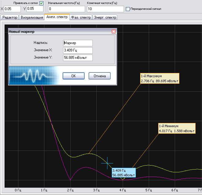 Set Markers on the Chart