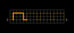 Broad Rectangle Radio Signal