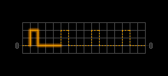 Narrow Rectangle Radio Signal