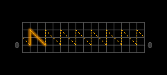 Saw with right-hand declination Radio Signal