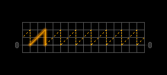 Saw with left-hand declination Radio Signal