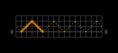 Triangle Radio Signal