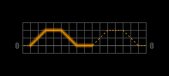 Isosceles trapeze Radio Signal